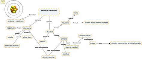 Periodic Properties of the Elements Chemwiki