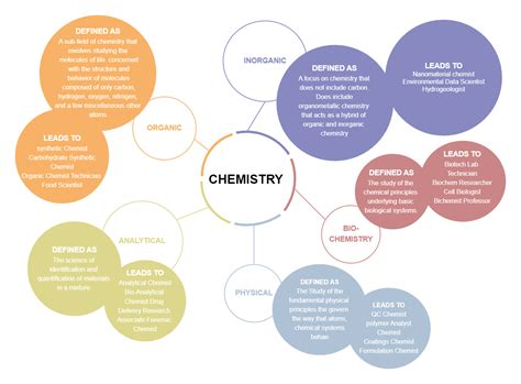 A Level Organic Chemistry Concept Maps for free download ChemGuru