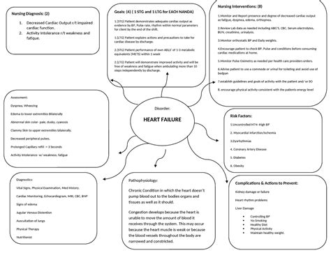 Cardiac Output Cmap