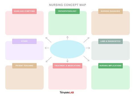 Nursing Concept Mapping Template Template Business