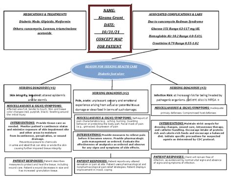 Pathophysiology of diabetic foot ulcers. Download Scientific Diagram
