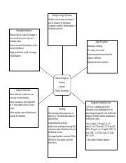 Zoom Dehydration DiarrheaTyphoid.html