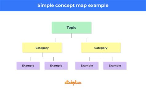 Concept mapping in education tips for teachers MiroBlog