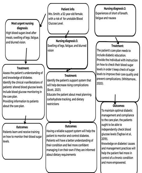 Pathophysiology Of Diabetes Type 2 Concept Map DiabetesWalls
