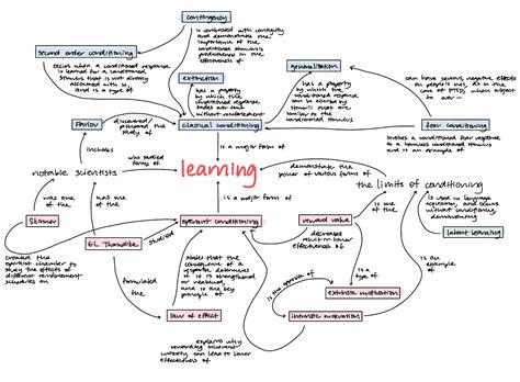 Concept Mapping Center for Teaching and Assessment of Learning