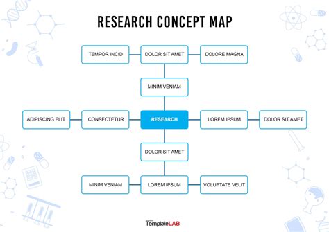 Concept Map Introduction to Research Writing