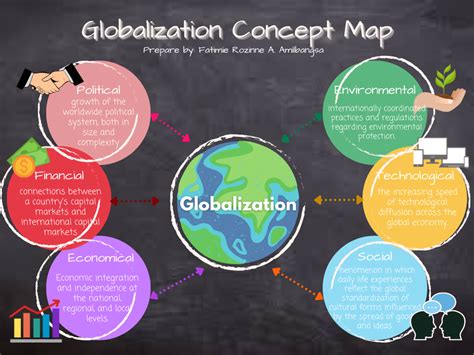 Itc project final study guide ppt