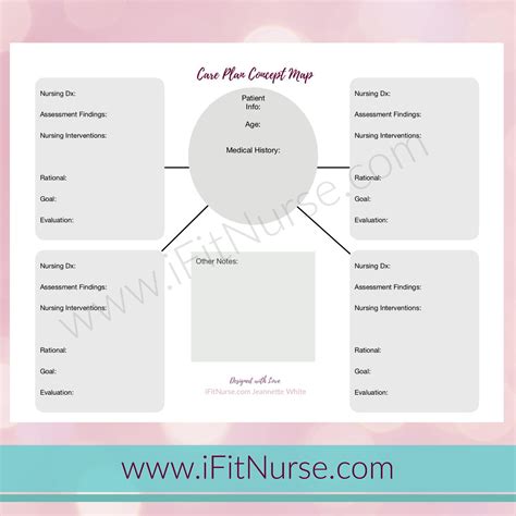 nursing concept map template Concept map, Nursing concept map
