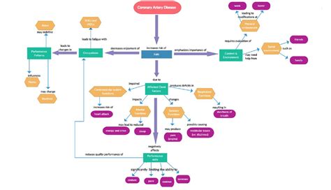 Concept Map For Heart Failure Map
