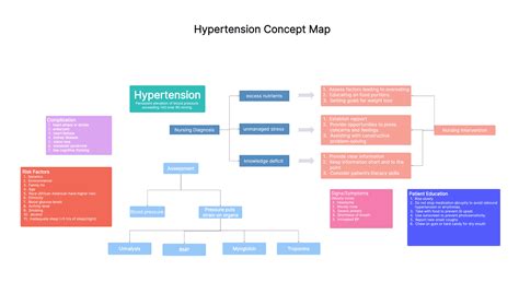 Overview of hypertension in pregnancy. National Institute for Health