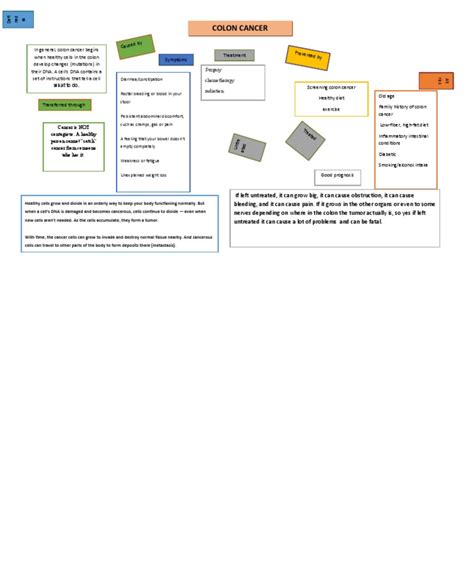 Clinical Concept Map7 Colorectal Cancer Adenoma