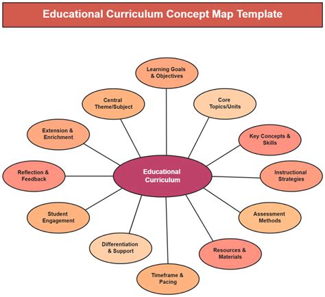 Creative Studies Mind Map Creative Studies Mind Map