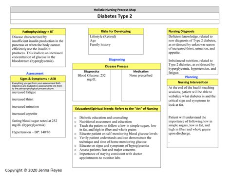 Pathophysiology Of Diabetes Type 2 Concept Map DiabetesWalls