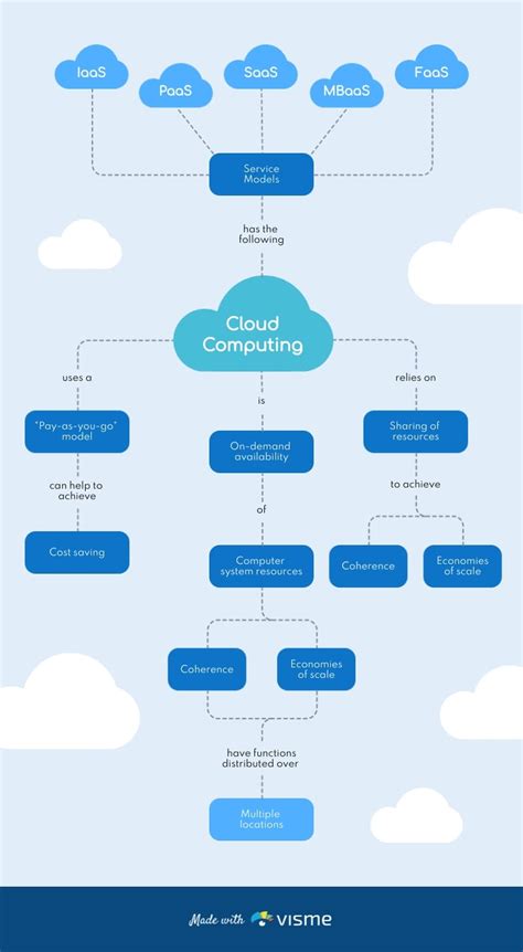 Top 10 Benefits Erp system, Cloud computing technology, Streamline