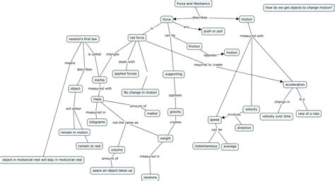 What Is A Concept Map Physics Concept Map Of Chapter 1 Download