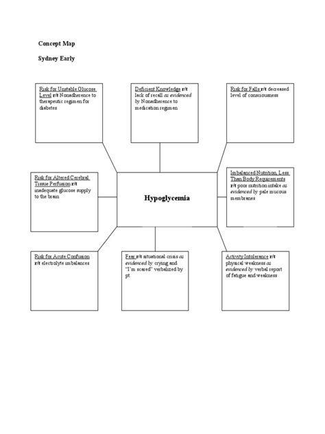 Approach to the differential diagnosis of hypoglycemia. Abbreviations