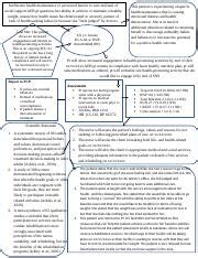 Nanda Nursing Diagnosis