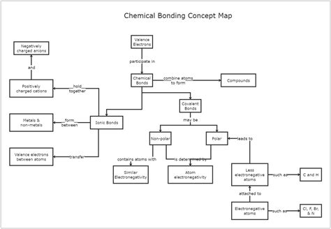 Ionic Bonding What causes an atom to form ionic Bonds?