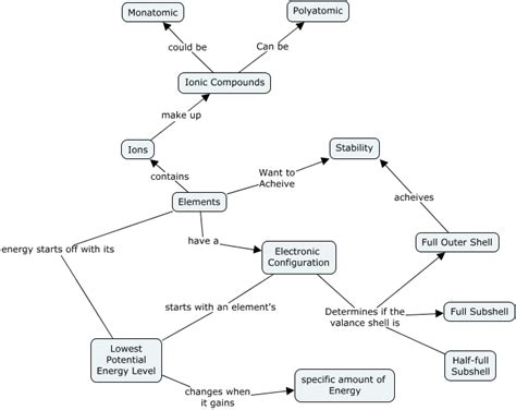 Molecular Geometry Chemwiki