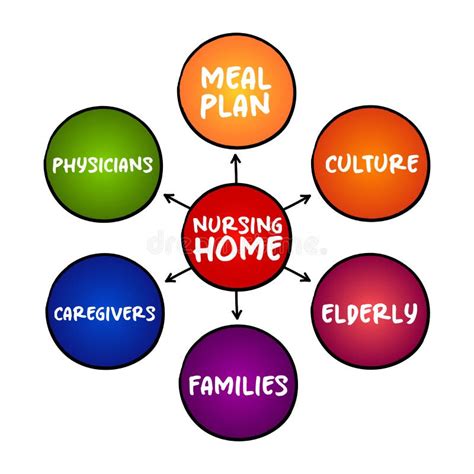 Learning disabilities general and specific in mind mapping