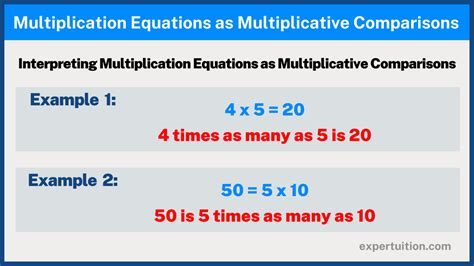 Everything you need to teach multiplicative comparisons, from three
