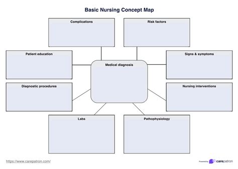 Nursing Concept Mapping Template Eymir.mouldings.co Blank Nursing