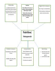 Diagnosis Nutrition Nursing Diagnosis
