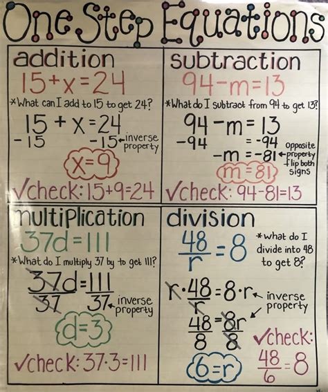 Everybody is a Genius It's been awhile... School algebra, Math