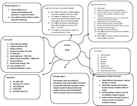 Oxygentransportcycle. Pediatric Pulmonologists