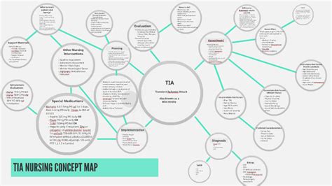 Transient Ischemic Attack APS Foundation of America, Inc.