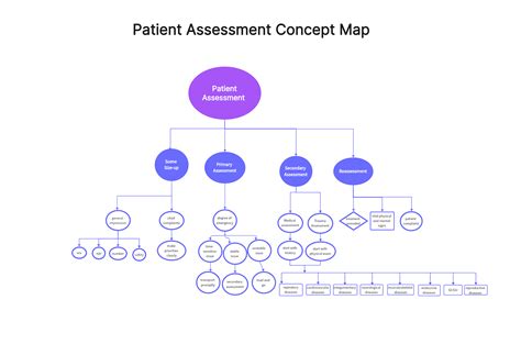 Patient Centered Care Concept Analysis Diagram StuDocu