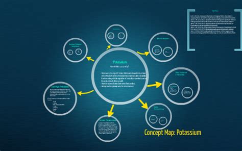 Potassium Vector Illustration. Chemical Element Characteristics and