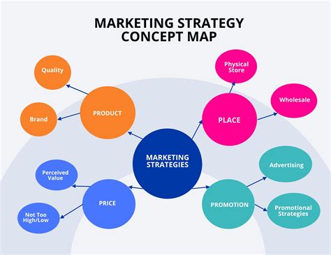How to Create a Concept Map BCG Matrix ConceptDraw Solution Park