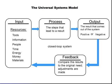 Universal Systems Model