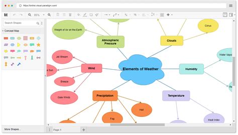Concept Map Maker Organize your thoughts, plans and ideas