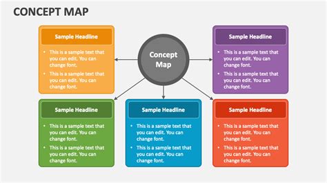 Concept Map for PowerPoint and Google Slides PresentationGO