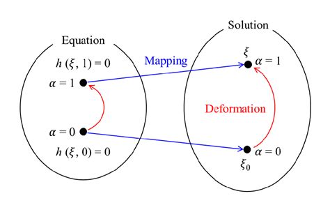 The strategy of ToC homotopy method when homotopy path tends to be