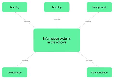 Mrs. Cammie's Class Concept Map