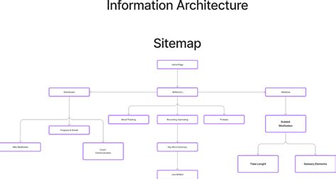 Your guide to information architecture how to create a usercentered