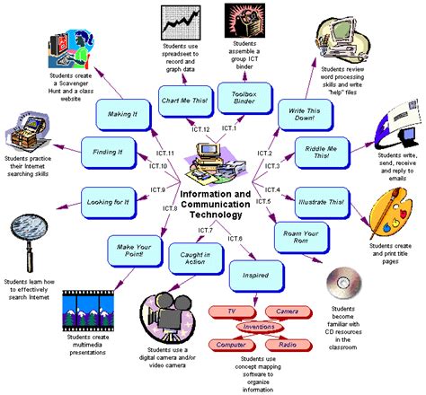 The World of ICT Introduction to Concept of Information and