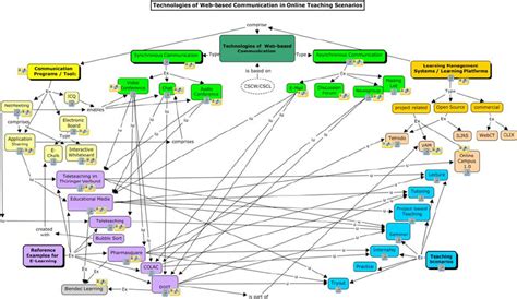 Pipeline Map on Behance Interactive design, Web graphic design