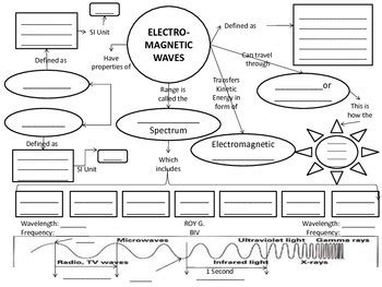 PLEASE HELP Your concept map will compare the manner in which energy