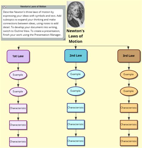 concept map of newton laws of motion Newtons laws, Newtons laws of