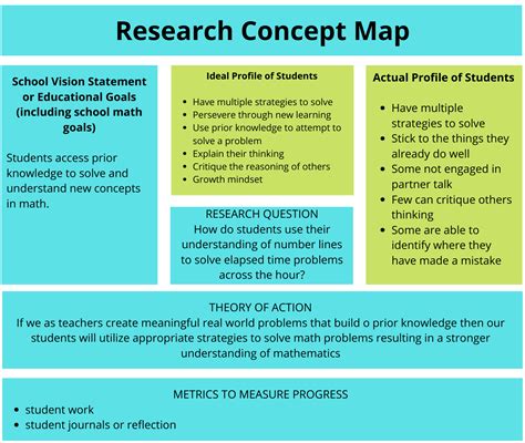 Ms. Mallory's Physical Science Lesson Plan Concept Map