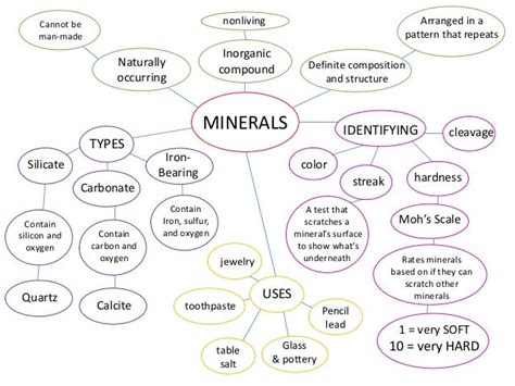 MCC Geology Concept Maps
