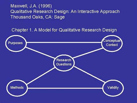 Conceptual mapping in qualitative research doctorvisit