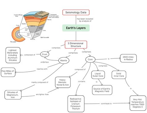 Unit 5 Reading Igneous & Metamorphic Processes