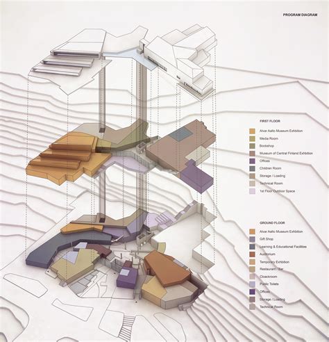 Concept Program Diagrams Architecture