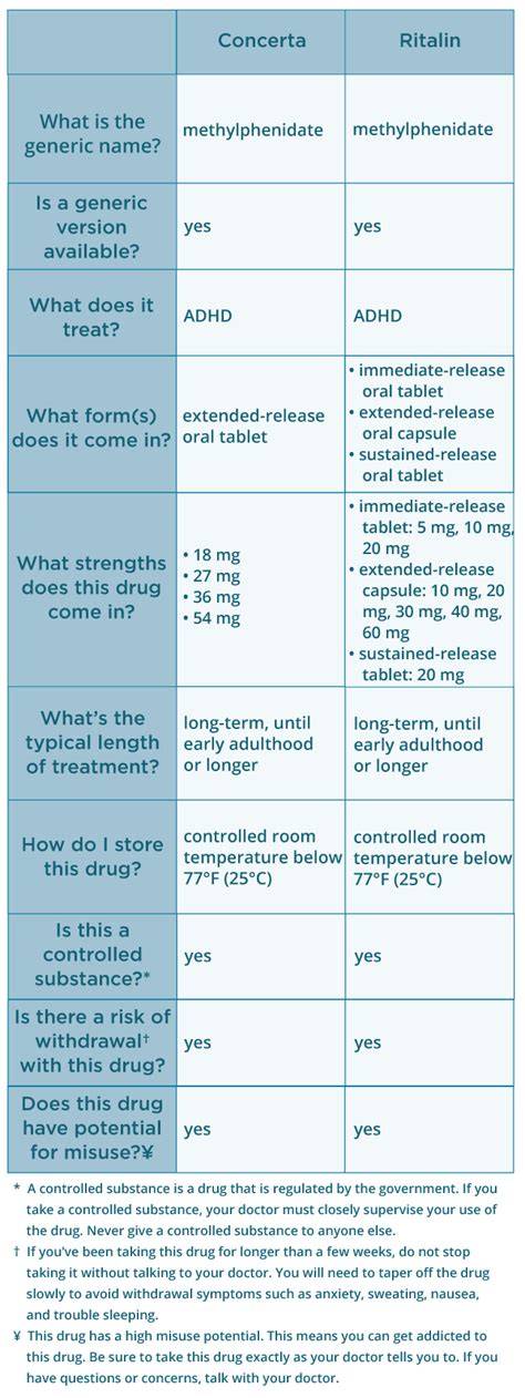 Concerta Dosage Chart By Weight