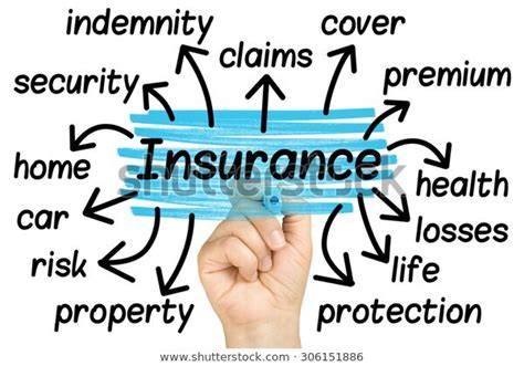 Conclusion Insurance Brokers